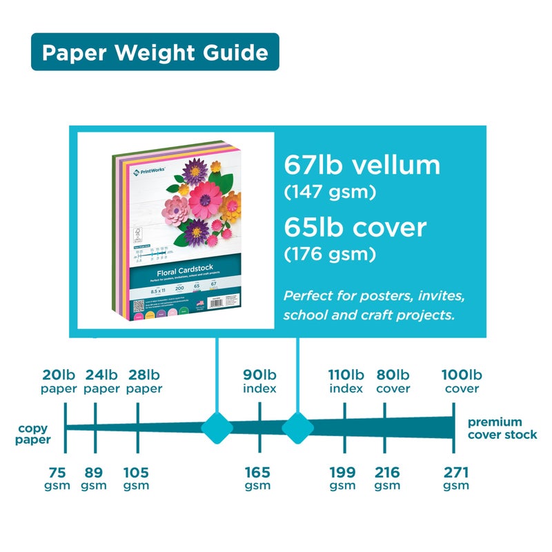 PrintWorks Floral Cardstock Paper 8.5" x 11" - 200 Sheets - 5 Assorted Colors for Flowers - Ideal for School & Craft Projects - 67 lb/147 gsm & 65 lb/176 gsm - Made in the USA (00602) - Image 3